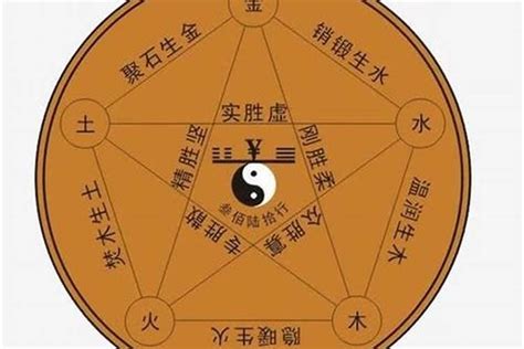 安 五行|安字的五行属性